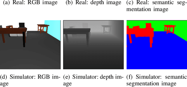 Figure 3 for Visual Explanation of Deep Q-Network for Robot Navigation by Fine-tuning Attention Branch