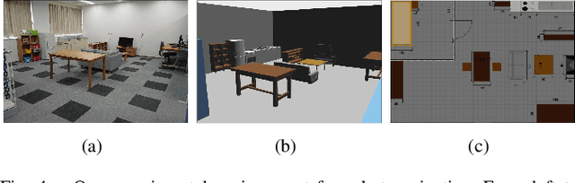 Figure 4 for Visual Explanation of Deep Q-Network for Robot Navigation by Fine-tuning Attention Branch