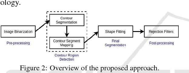 Figure 2 for Image Segmentation of Multi-Shaped Overlapping Objects