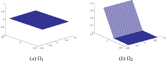 Figure 4 for Graph Laplacians on Singular Manifolds: Toward understanding complex spaces: graph Laplacians on manifolds with singularities and boundaries