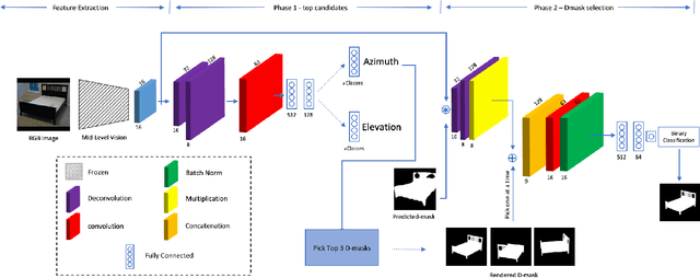 Figure 2 for Object Pose Estimation using Mid-level Visual Representations