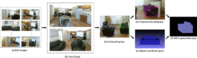 Figure 4 for Object Pose Estimation using Mid-level Visual Representations