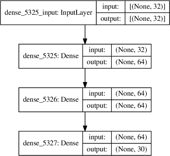 Figure 2 for Rapid IoT Device Identification at the Edge