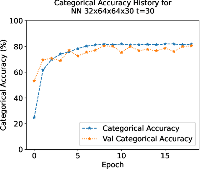 Figure 3 for Rapid IoT Device Identification at the Edge