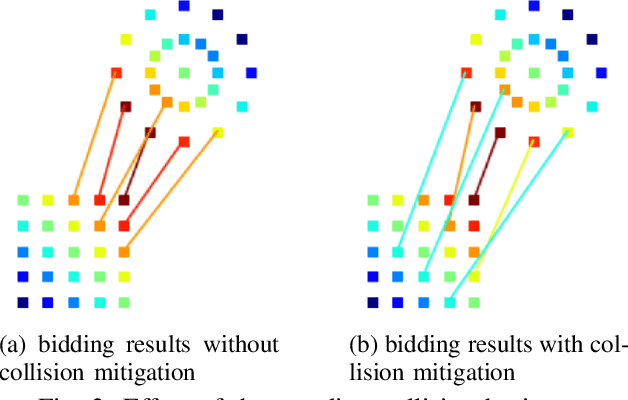 Figure 2 for Collision-aware Task Assignment for Multi-Robot Systems