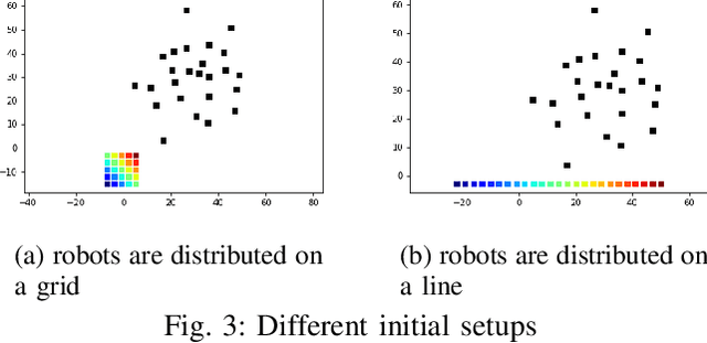 Figure 3 for Collision-aware Task Assignment for Multi-Robot Systems