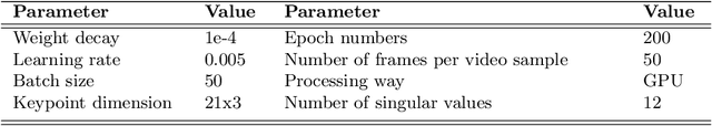 Figure 4 for Word separation in continuous sign language using isolated signs and post-processing