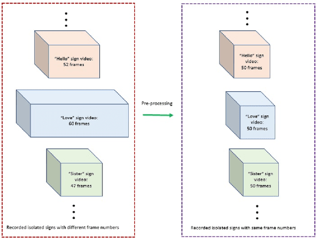 Figure 3 for Word separation in continuous sign language using isolated signs and post-processing