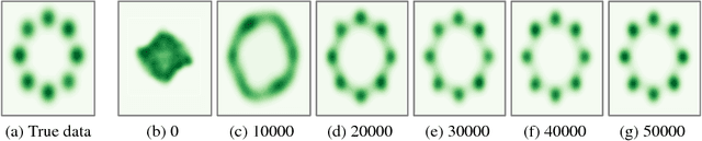 Figure 3 for IVE-GAN: Invariant Encoding Generative Adversarial Networks