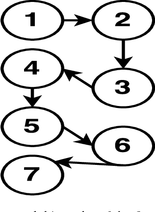 Figure 3 for Autonomous Extracting a Hierarchical Structure of Tasks in Reinforcement Learning and Multi-task Reinforcement Learning