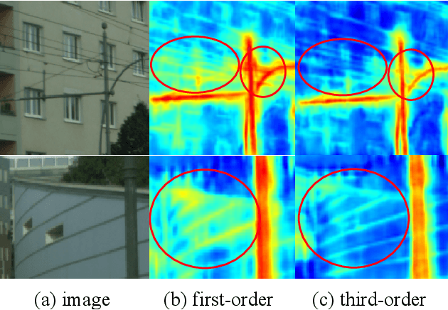 Figure 1 for High-Order Paired-ASPP Networks for Semantic Segmenation