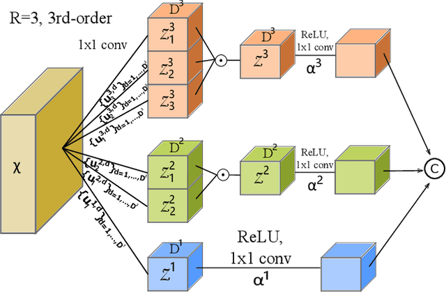 Figure 2 for High-Order Paired-ASPP Networks for Semantic Segmenation