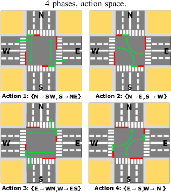 Figure 1 for Deep Reinforcement Q-Learning for Intelligent Traffic Signal Control with Partial Detection