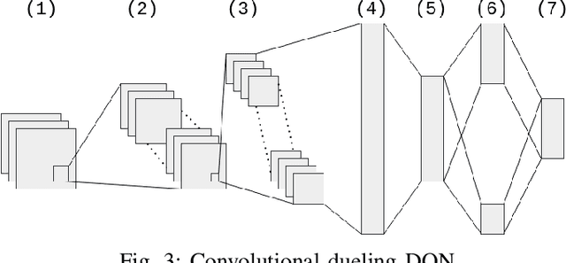Figure 3 for Deep Reinforcement Q-Learning for Intelligent Traffic Signal Control with Partial Detection