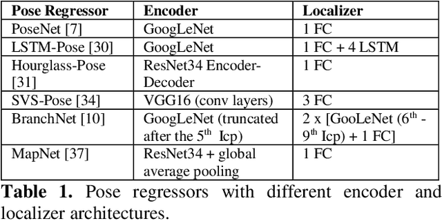 Figure 2 for Introduction to Camera Pose Estimation with Deep Learning