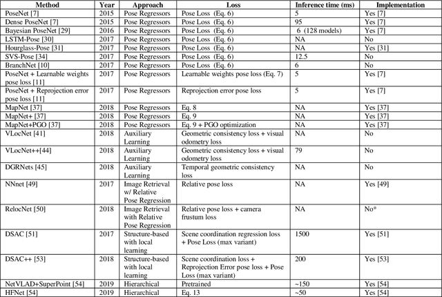 Figure 4 for Introduction to Camera Pose Estimation with Deep Learning