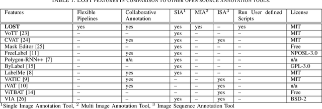 Figure 2 for LOST: A flexible framework for semi-automatic image annotation