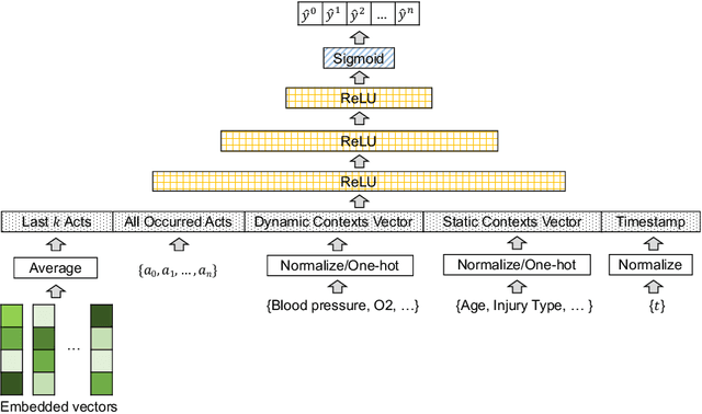 Figure 3 for Exploring Runtime Decision Support for Trauma Resuscitation