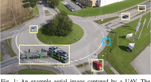 Figure 1 for Context-Dependent Anomaly Detection for Low Altitude Traffic Surveillance