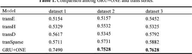Figure 1 for Approach for Semi-automatic Construction of Anti-infective Drug Ontology Based on Entity Linking