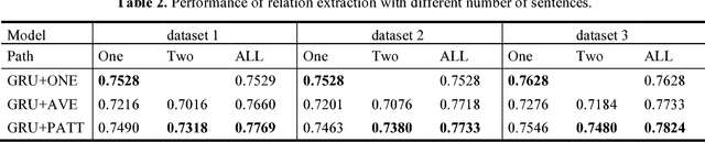 Figure 2 for Approach for Semi-automatic Construction of Anti-infective Drug Ontology Based on Entity Linking