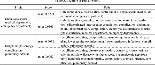 Figure 3 for Approach for Semi-automatic Construction of Anti-infective Drug Ontology Based on Entity Linking