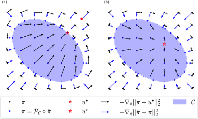 Figure 3 for Enforcing Policy Feasibility Constraints through Differentiable Projection for Energy Optimization