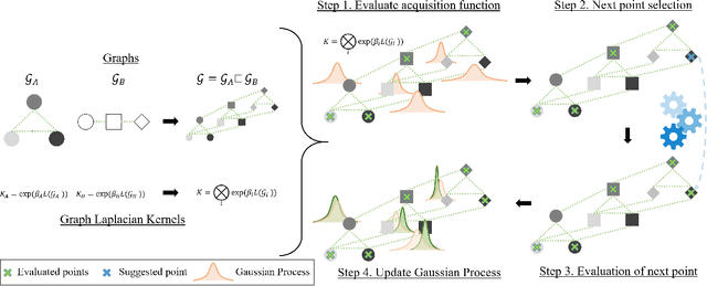 Figure 1 for Combinatorial Bayesian Optimization using Graph Representations