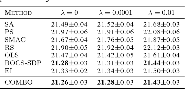 Figure 2 for Combinatorial Bayesian Optimization using Graph Representations