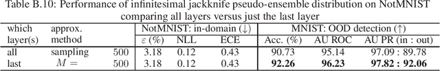 Figure 4 for Uncertainty Estimation with Infinitesimal Jackknife, Its Distribution and Mean-Field Approximation