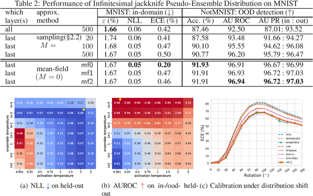 Figure 2 for Uncertainty Estimation with Infinitesimal Jackknife, Its Distribution and Mean-Field Approximation