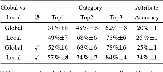 Figure 2 for Predicting the Category and Attributes of Visual Search Targets Using Deep Gaze Pooling