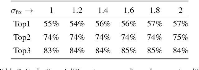 Figure 4 for Predicting the Category and Attributes of Visual Search Targets Using Deep Gaze Pooling