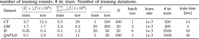 Figure 2 for DOGE-Train: Discrete Optimization on GPU with End-to-end Training