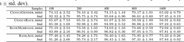 Figure 3 for Fair Hierarchical Clustering