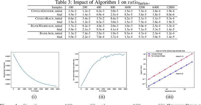 Figure 2 for Fair Hierarchical Clustering