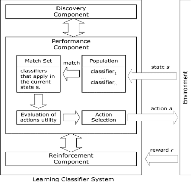 Figure 1 for A Survey of Reinforcement Learning Techniques: Strategies, Recent Development, and Future Directions