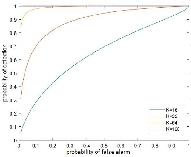 Figure 2 for Testing for a Random Walk Structure in the Frequency Evolution of a Tone in Noise