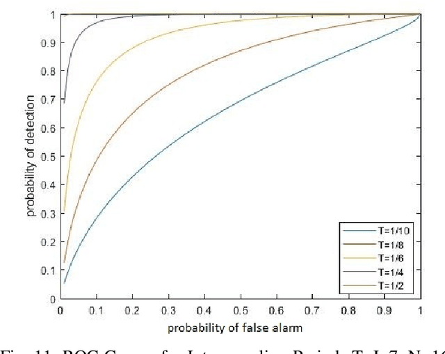 Figure 3 for Testing for a Random Walk Structure in the Frequency Evolution of a Tone in Noise