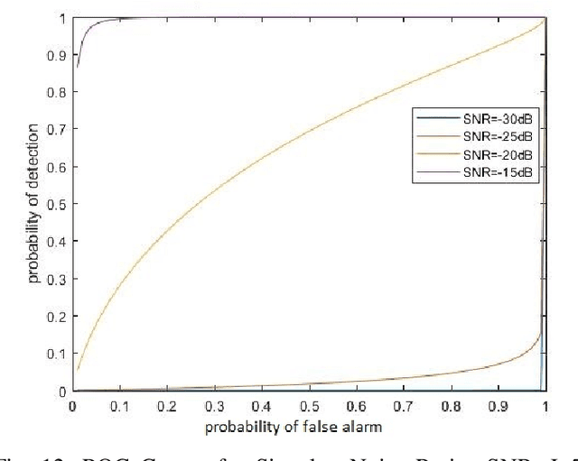 Figure 4 for Testing for a Random Walk Structure in the Frequency Evolution of a Tone in Noise