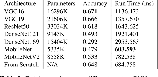 Figure 4 for Facial Emotion Recognition Using Deep Learning