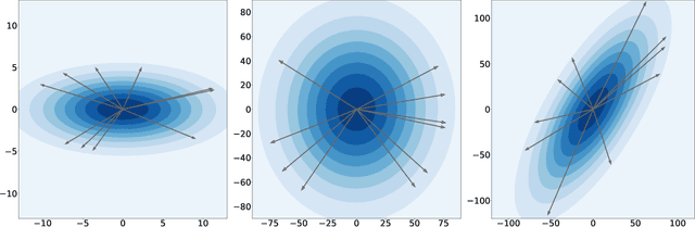 Figure 4 for A Stochastic Neural Network for Attack-Agnostic Adversarial Robustness