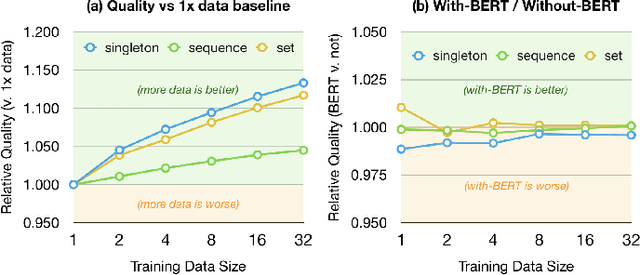 Figure 4 for Overton: A Data System for Monitoring and Improving Machine-Learned Products