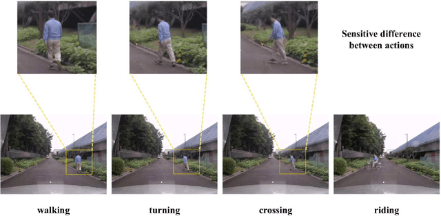 Figure 3 for Motion Representation with Acceleration Images