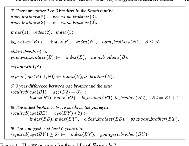 Figure 1 for Constraint Answer Set Solver EZCSP and Why Integration Schemas Matter