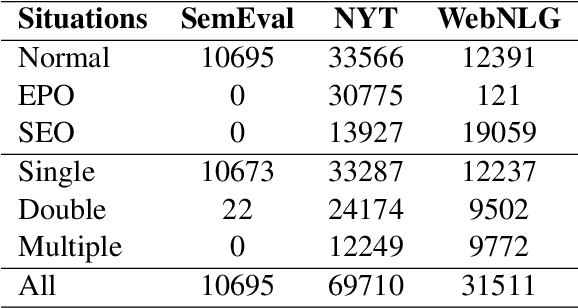 Figure 3 for Downstream Model Design of Pre-trained Language Model for Relation Extraction Task