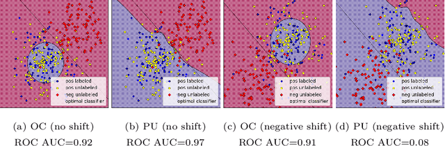 Figure 1 for Improving State-of-the-Art in One-Class Classification by Leveraging Unlabeled Data