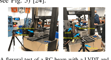 Figure 2 for Automatic Displacement and Vibration Measurement in Laboratory Experiments with A Deep Learning Method
