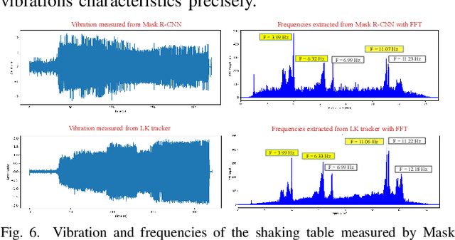 Figure 4 for Automatic Displacement and Vibration Measurement in Laboratory Experiments with A Deep Learning Method