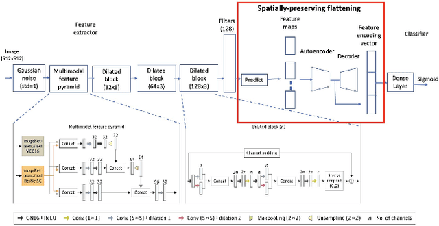 Figure 4 for Spatially-Preserving Flattening for Location-Aware Classification of Findings in Chest X-Rays